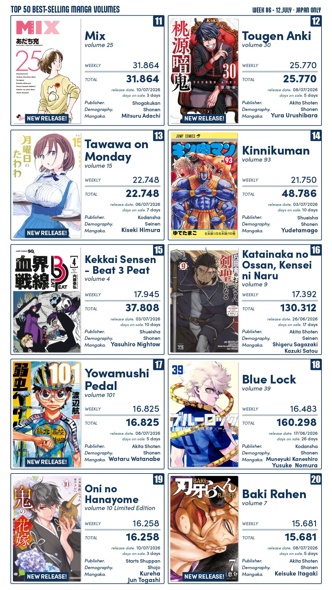 Ranking de mangás no Japão - continuação