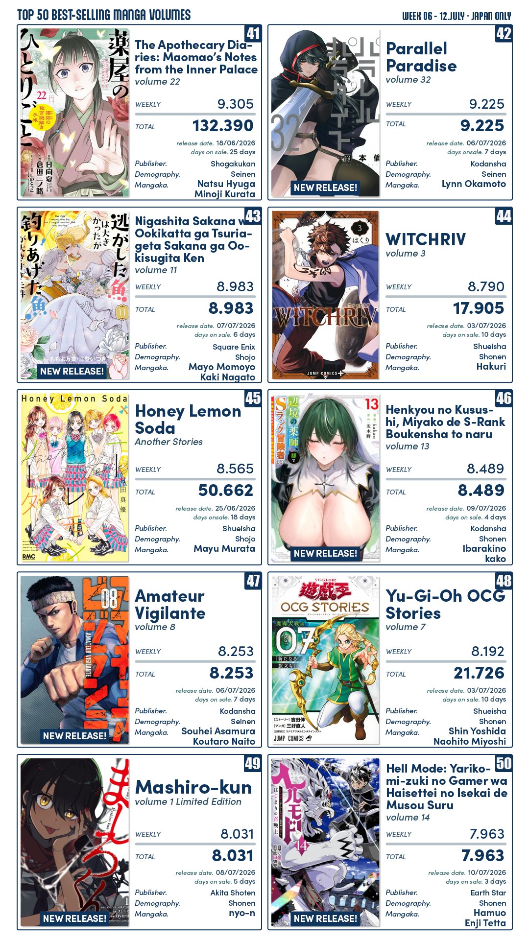 Ranking de mangás - final