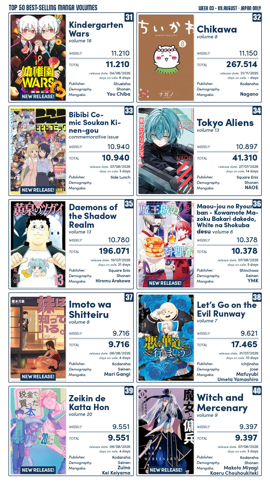 Tabela do ranking de mangás mais vendidos da JUMP+ entre 3 e 9 de agosto